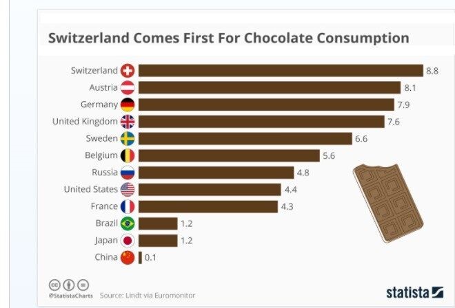 آمار فروش شکلات ایران در سال 2020